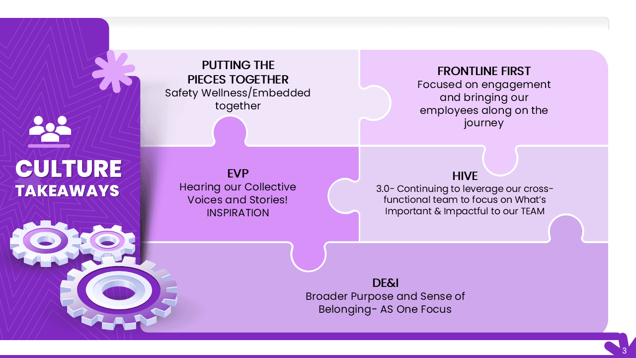 Program overview
