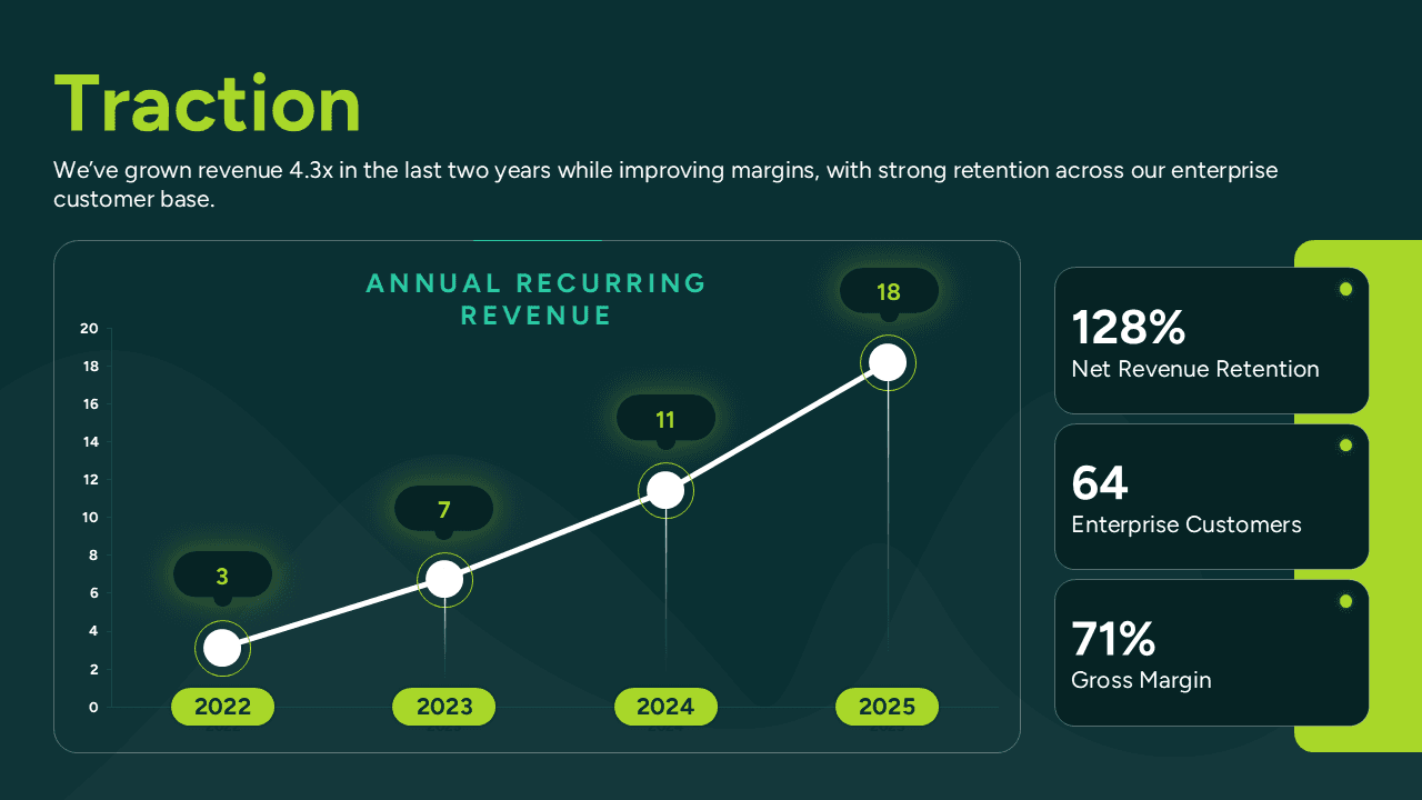 Infographic