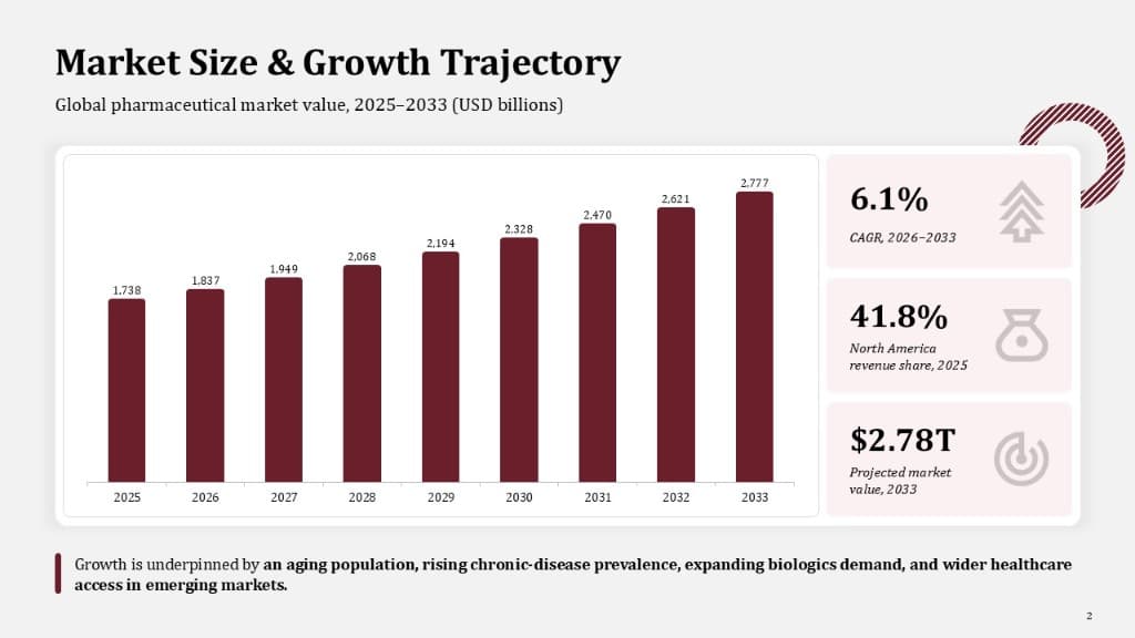 Market size & growth