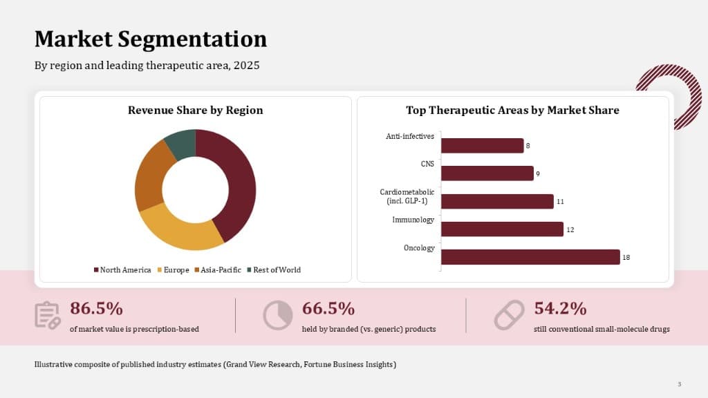 Market segmentation