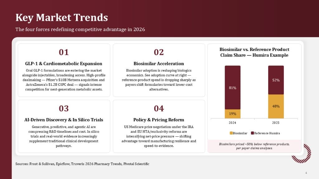 Key market trends