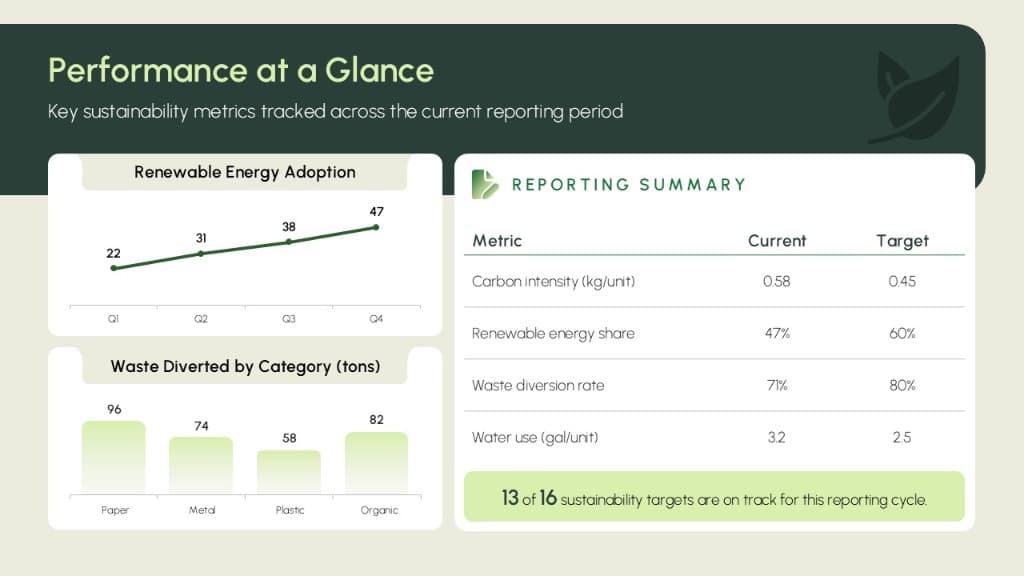 Performance — All Types of Deck design sample by Canviere Studio