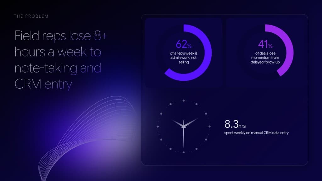 Problem — Pitch Deck design sample by Canviere Studio