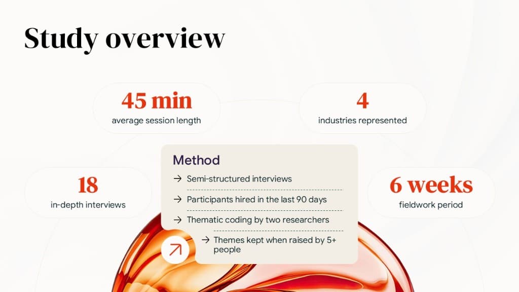 Study overview — Research Deck design sample by Canviere Studio