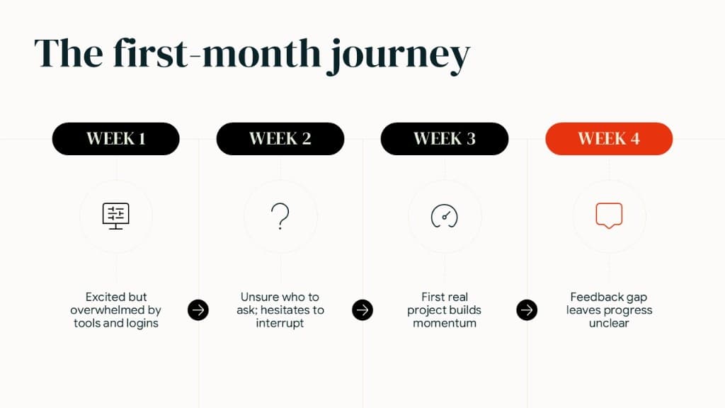 Journey — Research Deck design sample by Canviere Studio