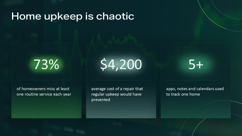 Problem — Pitch Deck design sample by Canviere Studio