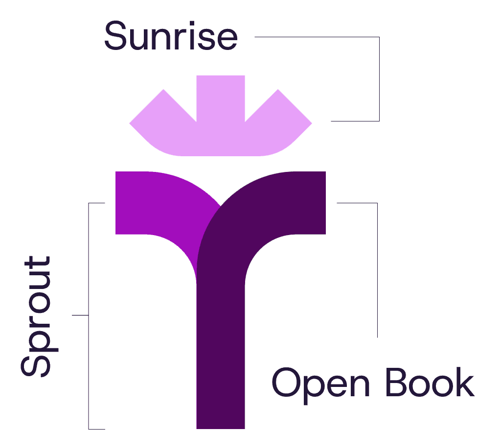 Logo symbol construction: sunrise, sprout, open book